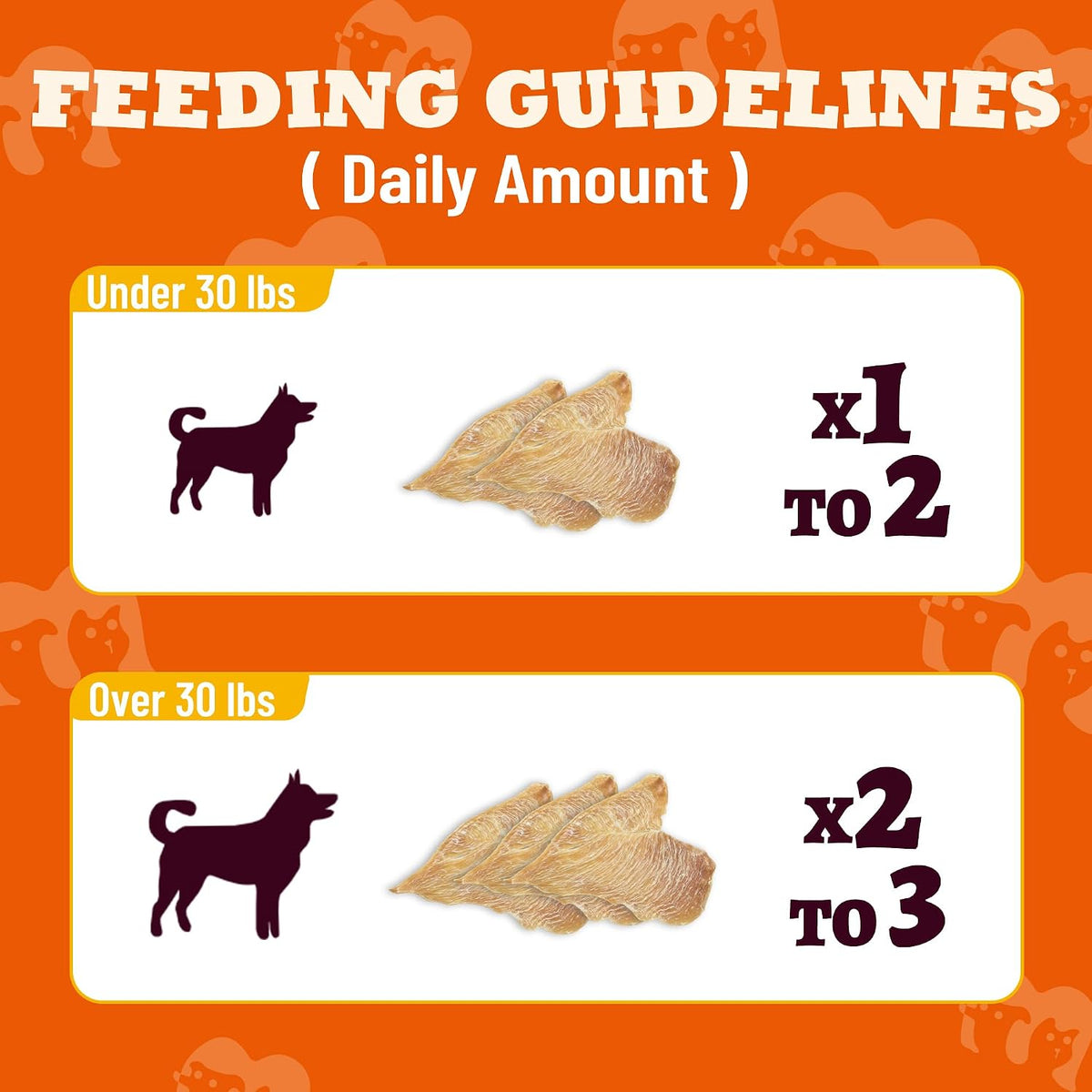 1.1 Pound Dehydrated Chicken Jerky Dog Treats, Single Ingredient
